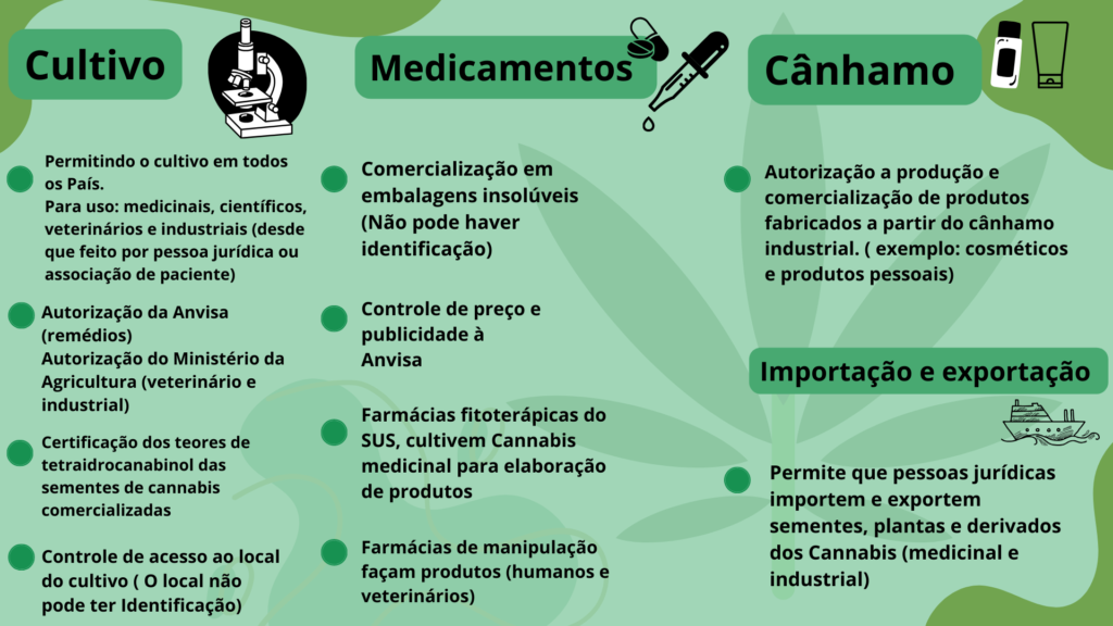 formula Cannabis cultivo