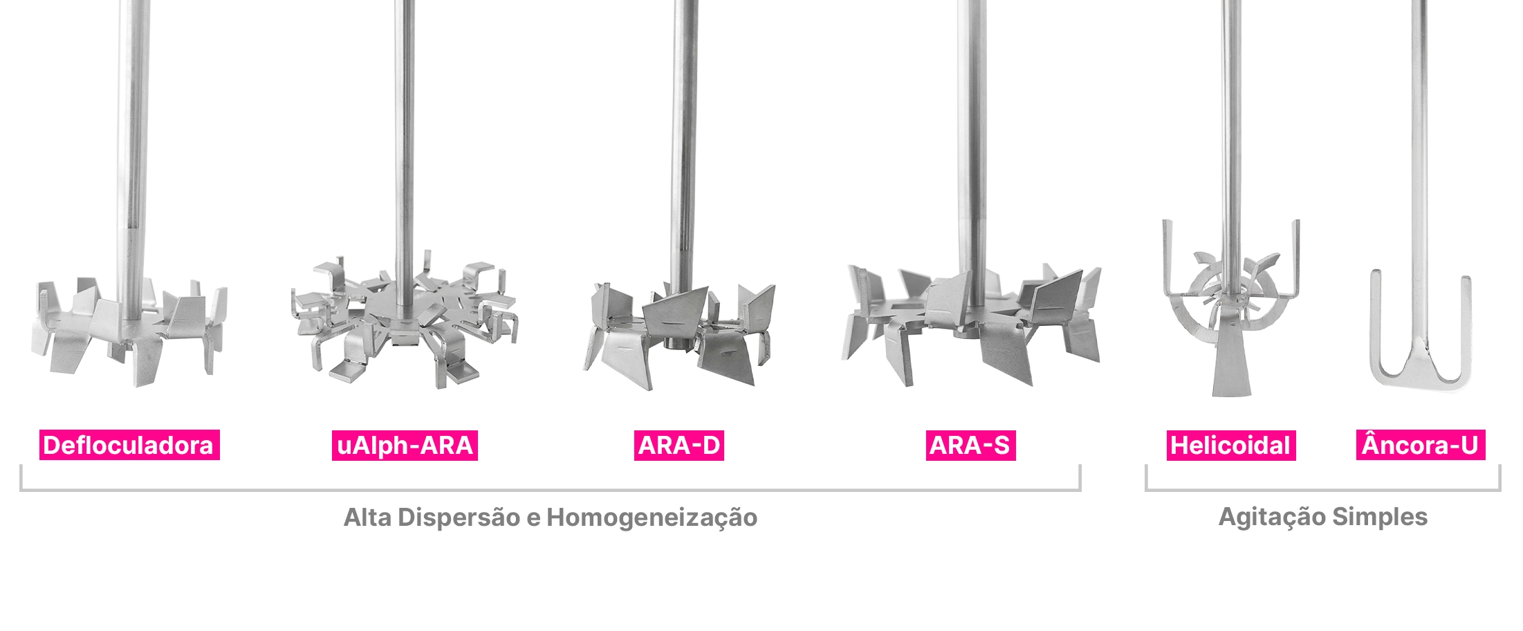 5 hélices mais utilizadas para cosméticos