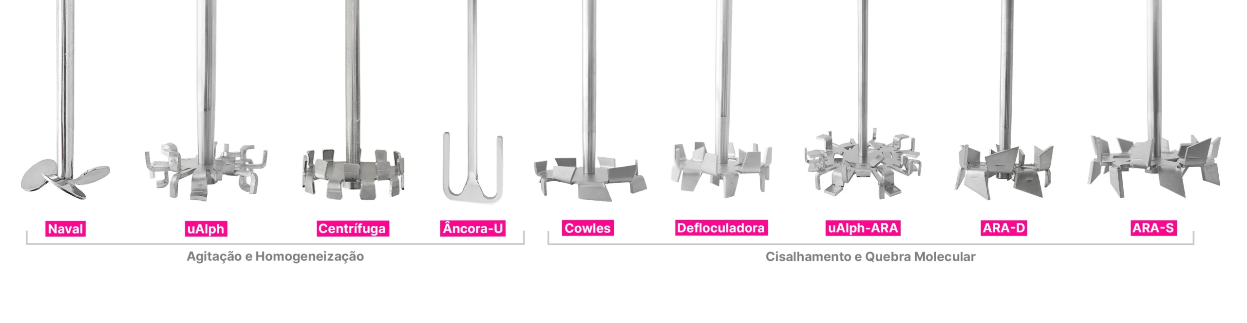 Qual hélice devo escolher de cisalhamento ou agitação?