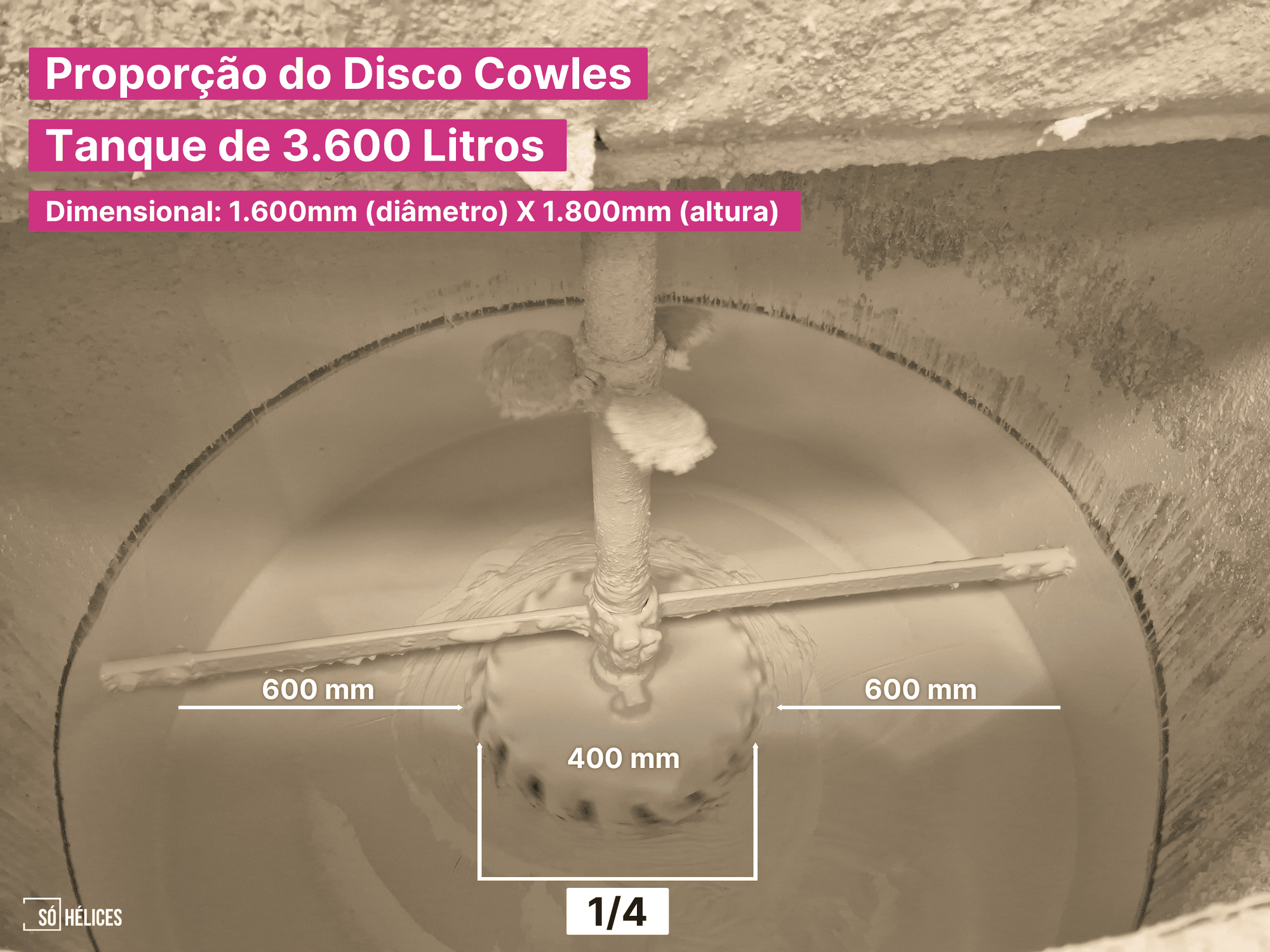 Diâmetro do Disco Cowles representando 25% do diâmetro do tanque