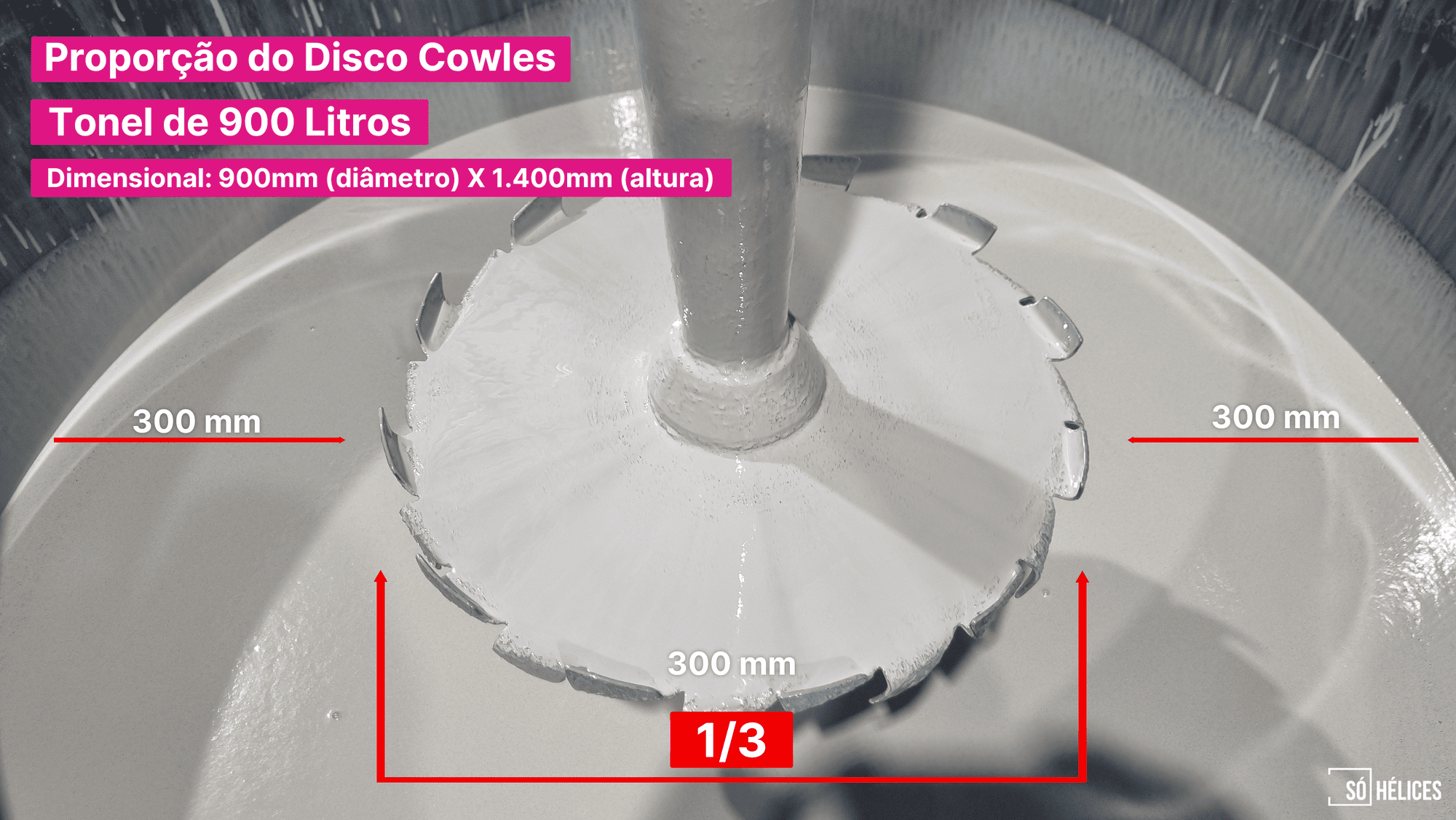 Como dimensionar um disco cowles no tanque